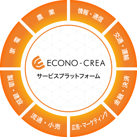 [ECONO-CREAデータ活用プラットフォーム] 家電、農業、情報・通信、交通・運輸、金融・決済、広告・マーケティング、流通・小売、製造・建設